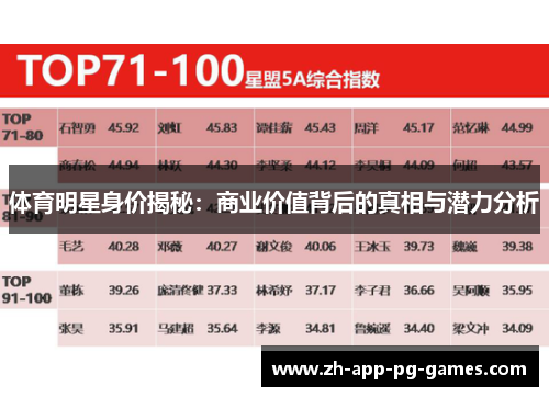 体育明星身价揭秘：商业价值背后的真相与潜力分析