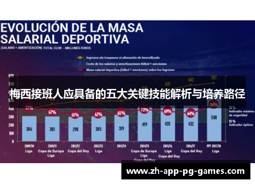 梅西接班人应具备的五大关键技能解析与培养路径
