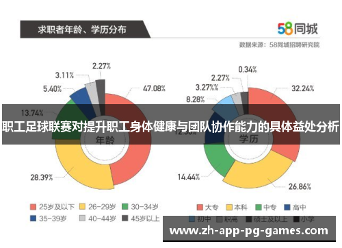 职工足球联赛对提升职工身体健康与团队协作能力的具体益处分析
