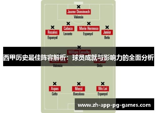 西甲历史最佳阵容解析：球员成就与影响力的全面分析