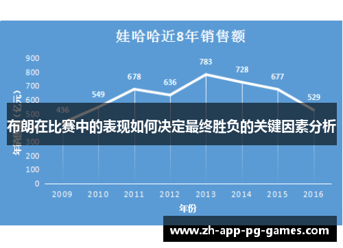 布朗在比赛中的表现如何决定最终胜负的关键因素分析