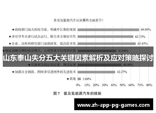 山东泰山失分五大关键因素解析及应对策略探讨