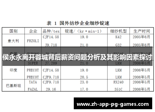 侯永永离开蓉城背后薪资问题分析及其影响因素探讨