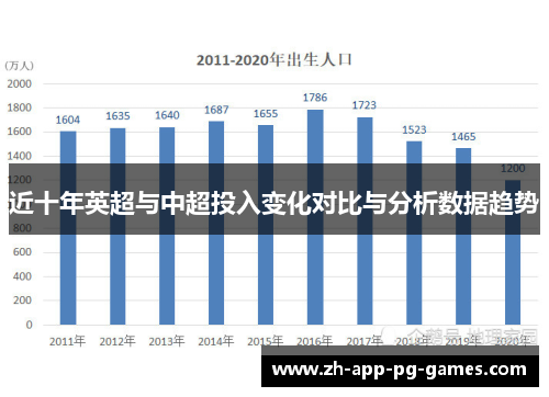 近十年英超与中超投入变化对比与分析数据趋势
