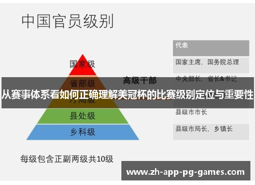 从赛事体系看如何正确理解美冠杯的比赛级别定位与重要性