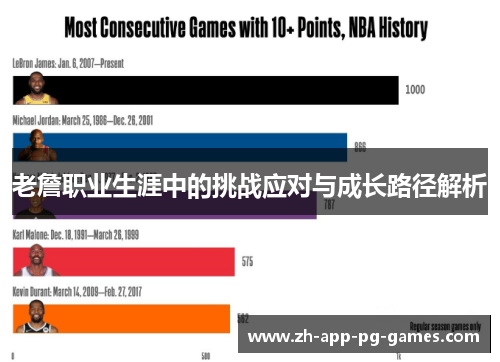 老詹职业生涯中的挑战应对与成长路径解析