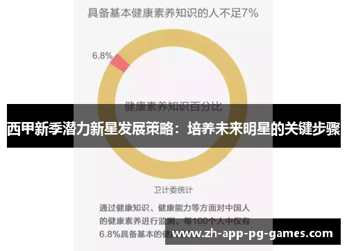 西甲新季潜力新星发展策略：培养未来明星的关键步骤