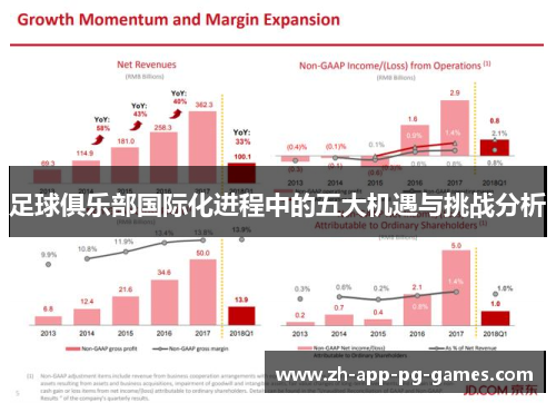 足球俱乐部国际化进程中的五大机遇与挑战分析 足球俱乐部国际化进程中的五大机遇与挑战分析