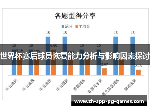 世界杯赛后球员恢复能力分析与影响因素探讨 世界杯赛后球员恢复能力分析与影响因素探讨