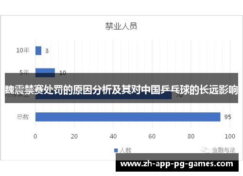 魏震禁赛处罚的原因分析及其对中国乒乓球的长远影响